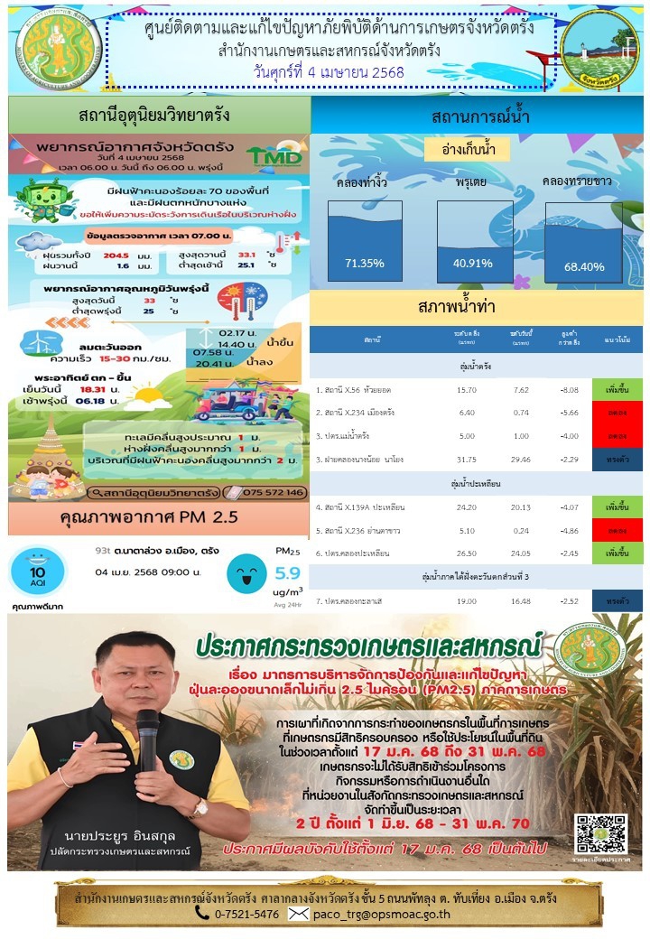 ศูนย์ติดตามและแก้ไขปัญหาภัยพิบัติด้านการเกษตรจังหวัดตรัง
