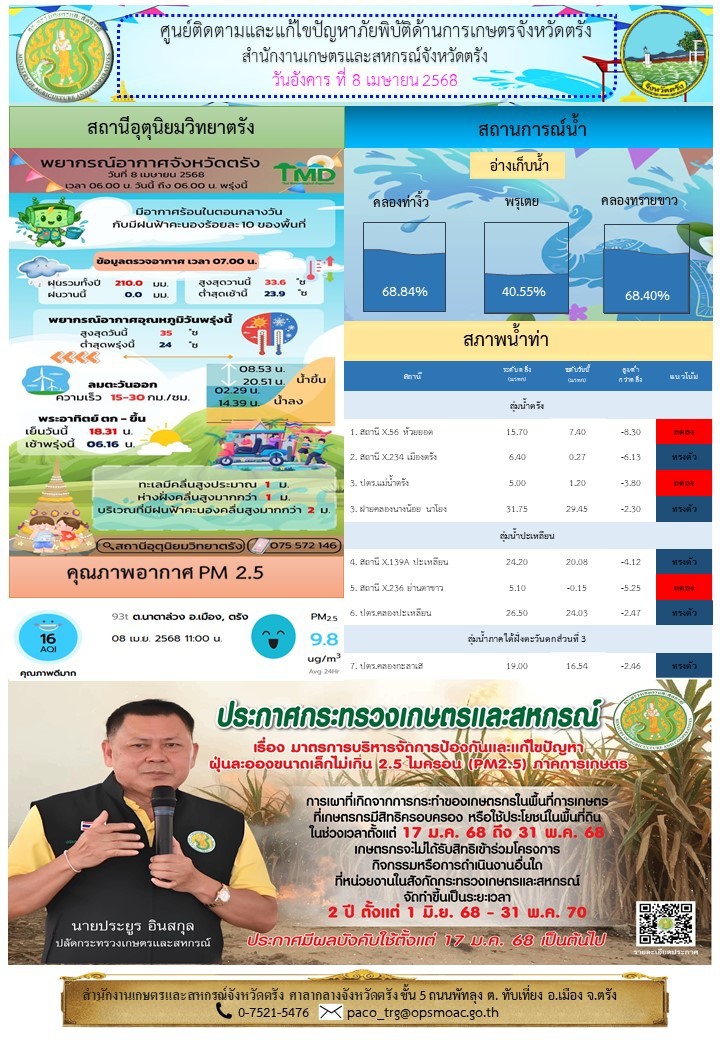 ศูนย์ติดตามและแก้ไขปัญหาภัยพิบัติด้านการเกษตรจังหวัดตรัง