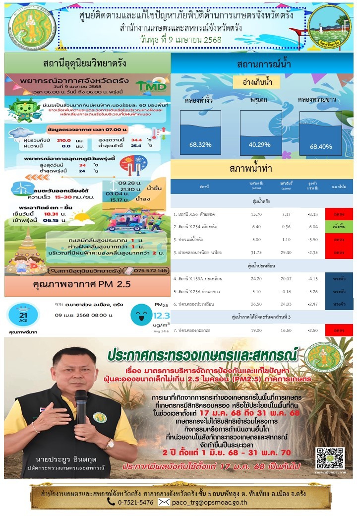 ศูนย์ติดตามและแก้ไขปัญหาภัยพิบัติด้านการเกษตรจังหวัดตรัง