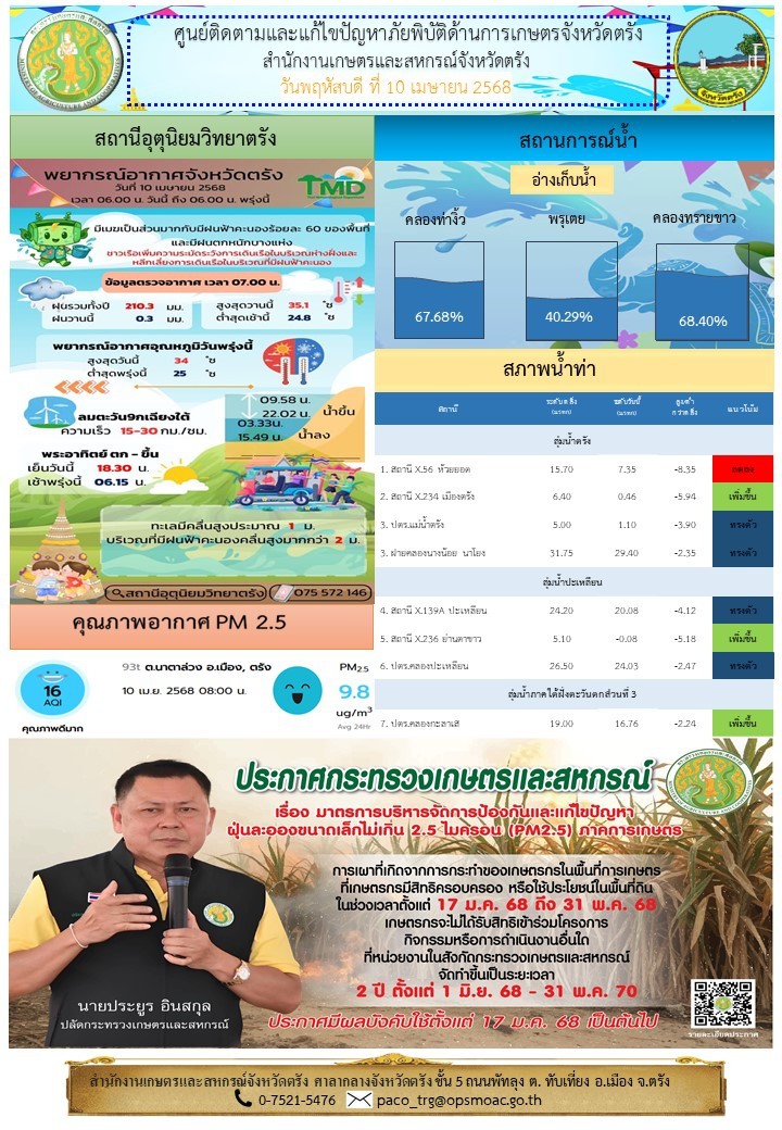 ศูนย์ติดตามและแก้ไขปัญหาภัยพิบัติด้านการเกษตรจังหวัดตรัง