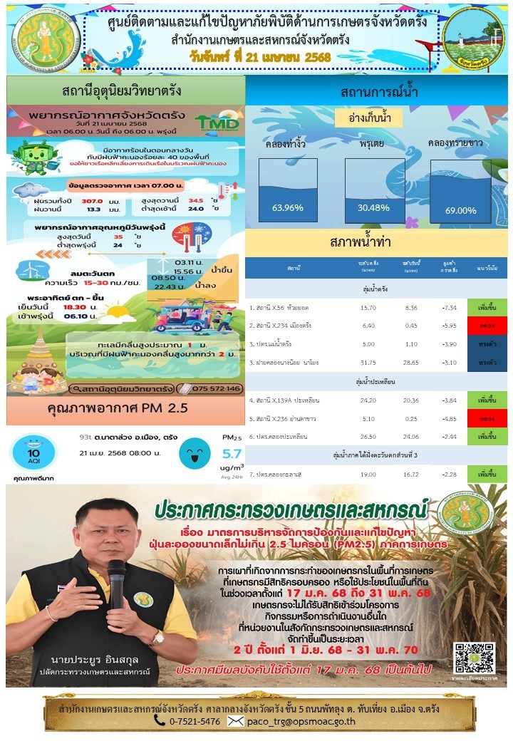 ศูนย์ติดตามและแก้ไขปัญหาภัยพิบัติด้านการเกษตรจังหวัดตรัง