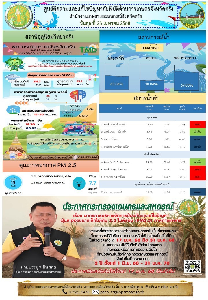 ศูนย์ติดตามและแก้ไขปัญหาภัยพิบัติด้านการเกษตรจังหวัดตรัง