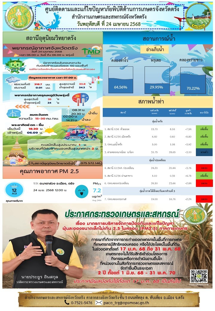 ศูนย์ติดตามและแก้ไขปัญหาภัยพิบัติด้านการเกษตรจังหวัดตรัง