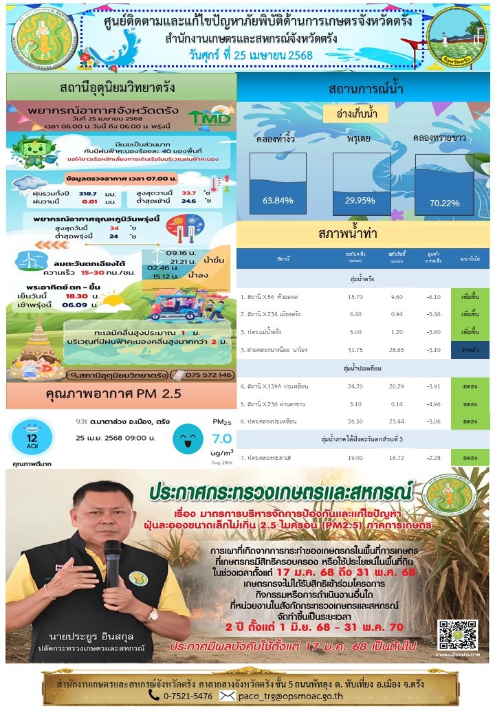 ศูนย์ติดตามและแก้ไขปัญหาภัยพิบัติด้านการเกษตรจังหวัดตรัง