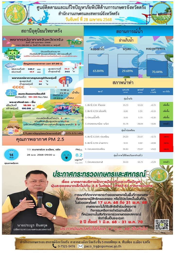 ศูนย์ติดตามและแก้ไขปัญหาภัยพิบัติด้านการเกษตรจังหวัดตรัง