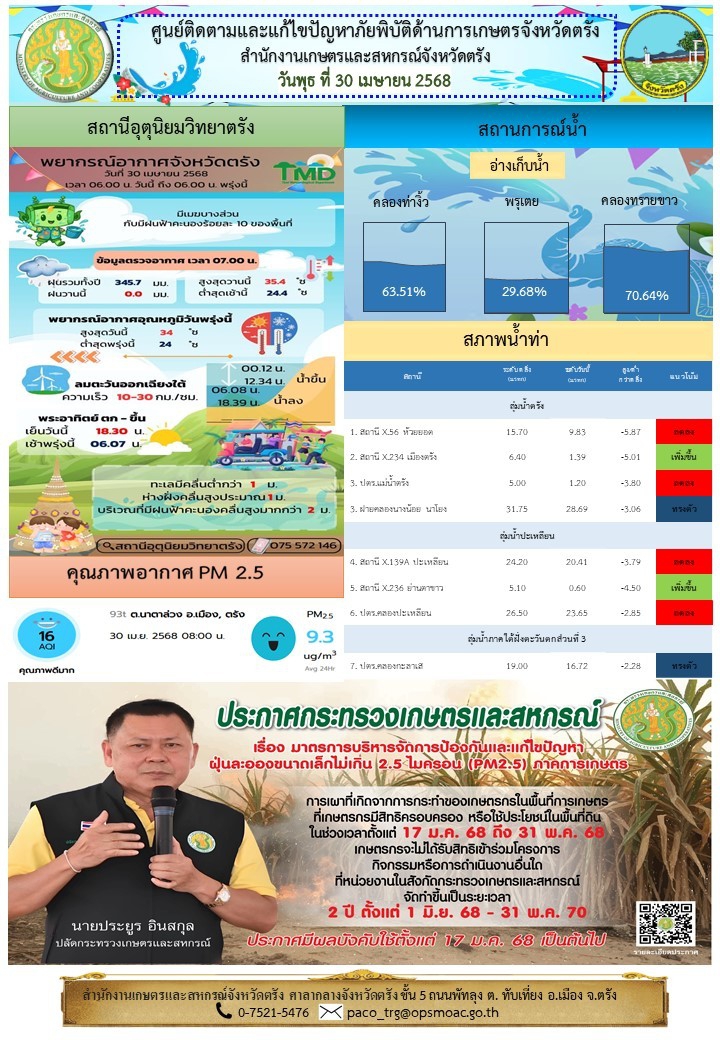ศูนย์ติดตามและแก้ไขปัญหาภัยพิบัติด้านการเกษตรจังหวัดตรัง