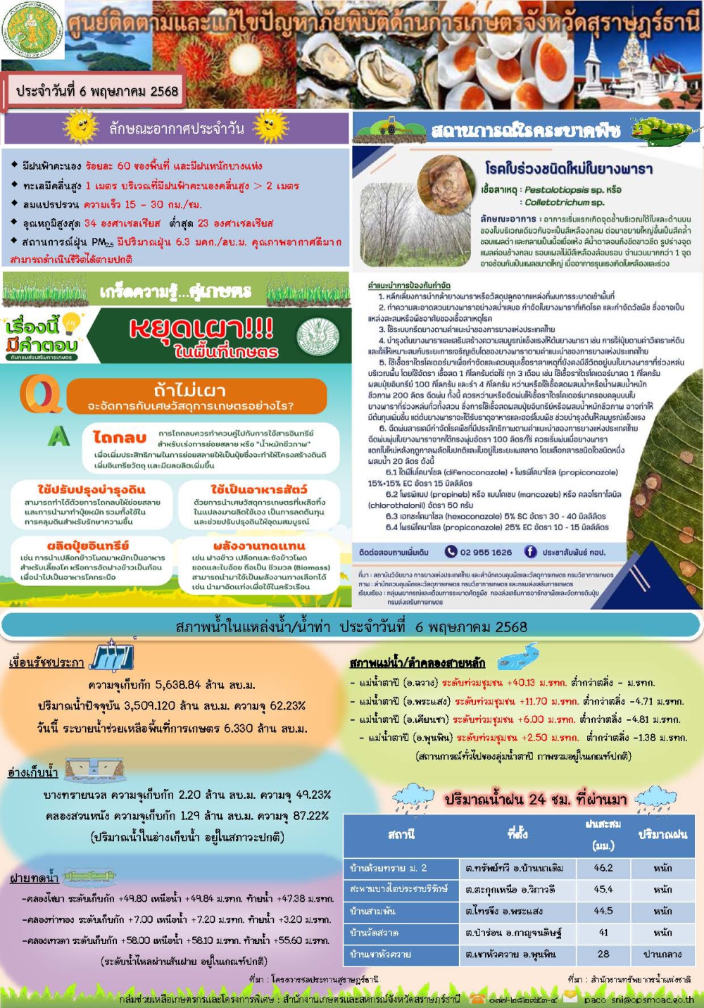 รายงานสถานการณ์ประจำวัน