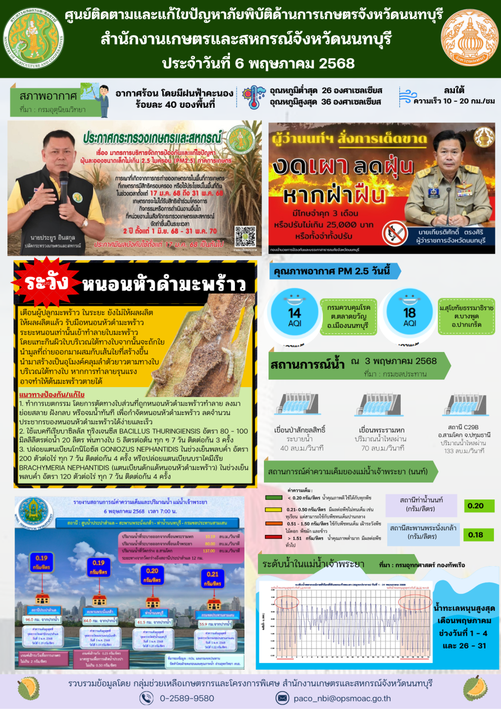 รายงานการติดตามและแก้ไขปัญหาภัยพิบัติด้านการเกษตรจังหวัดนนทบุรี