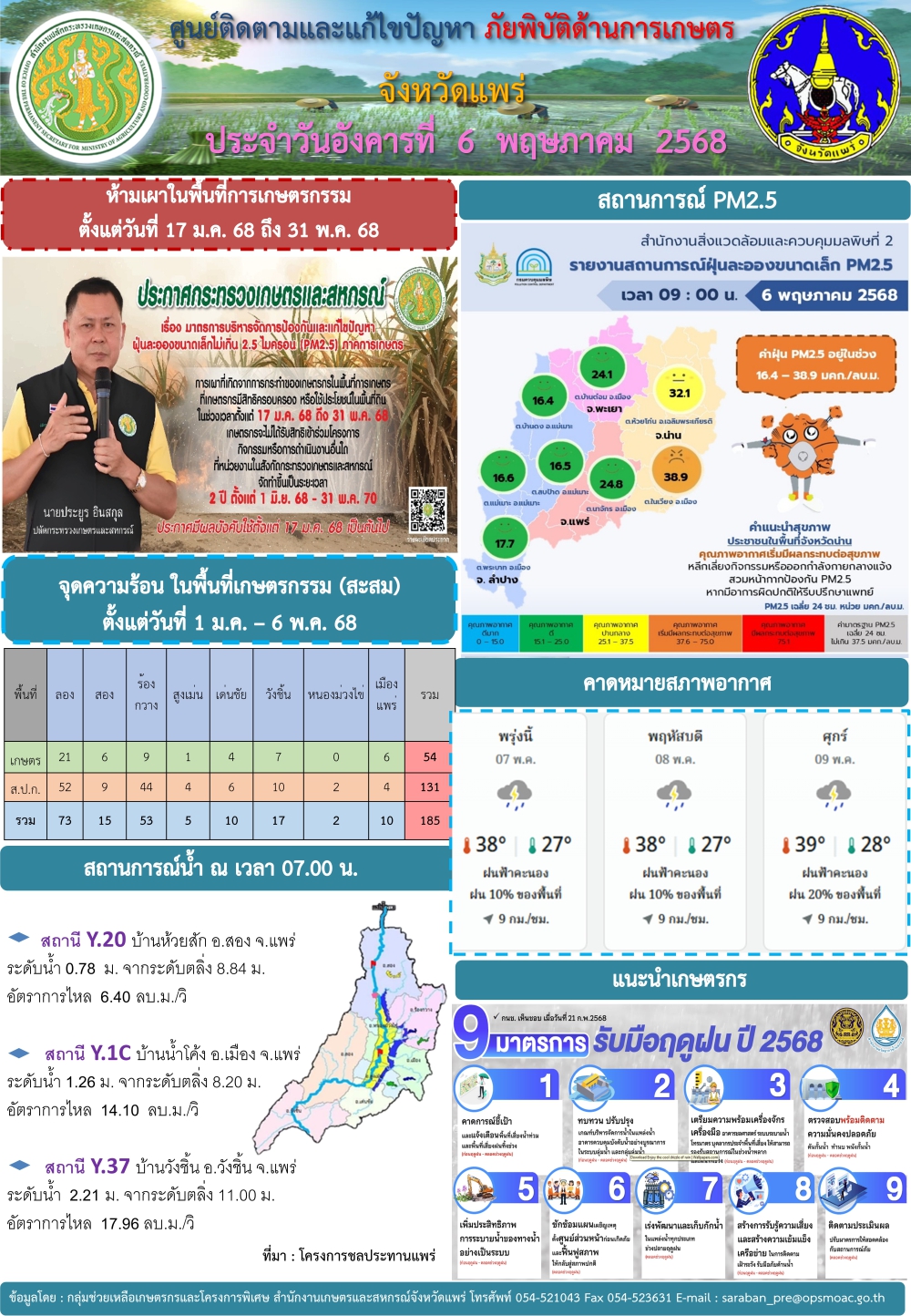 ศูนย์ติดตามและแก้ไขปัญหาภัยพิบัติด้านการเกษตรจังหวัดแพร่