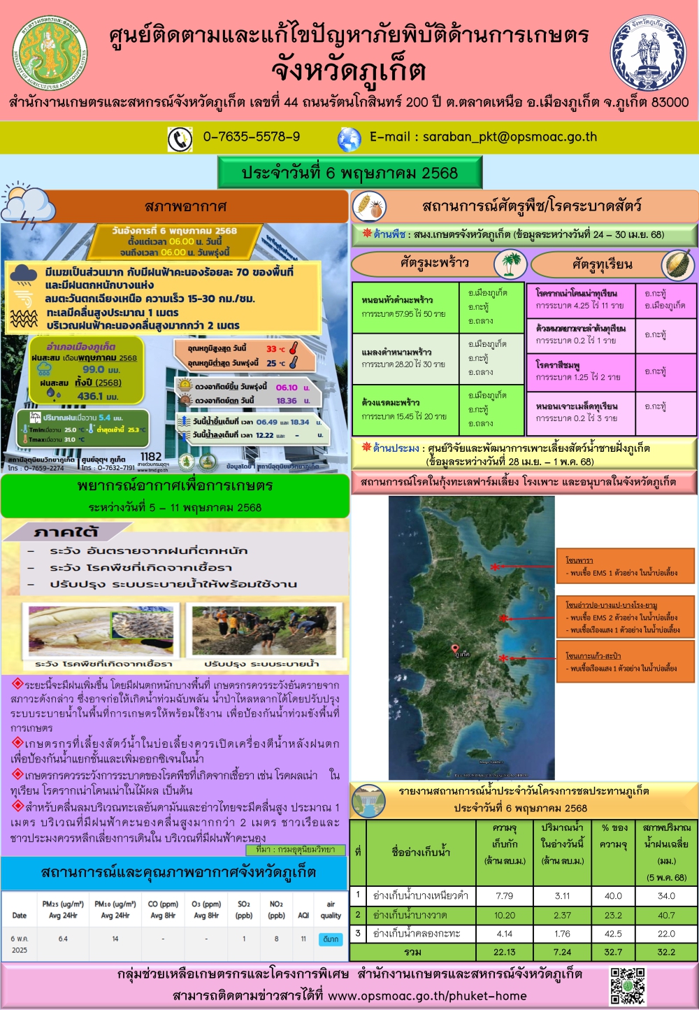 รายงานสถานการณ์ภัยพิบัติด้านการเกษตรจังหวัดภูเก็ตประจำวันที