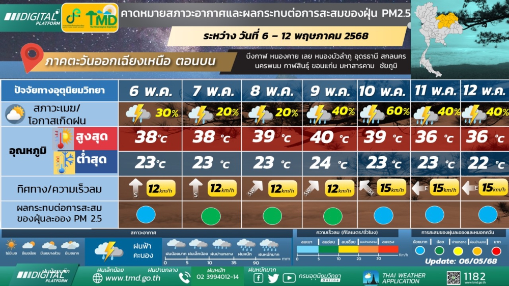 พยากรณ์อากาศ ระหว่างวันที่ 6 - 12 พฤษภาคม 2568