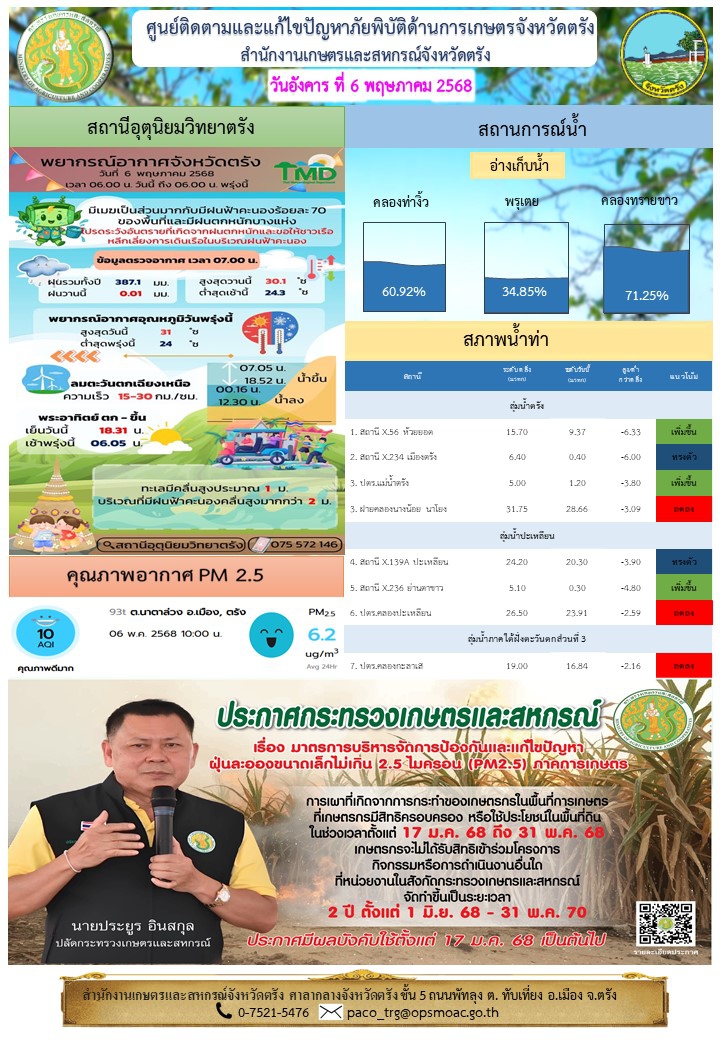 ศูนย์ติดตามและแก้ไขปัญหาภัยพิบัติด้านการเกษตรจังหวัดตรัง