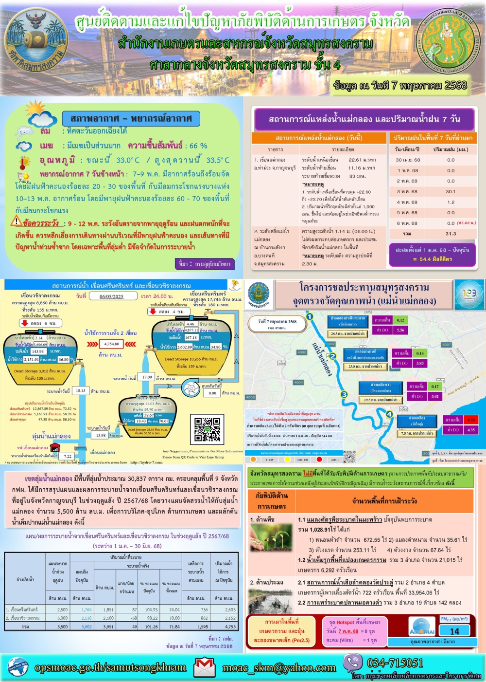 ประชาสัมพันธ์ศูนย์ติดตามและแก้ไขปัญหาภัยพิบัติด้านการเกษตร