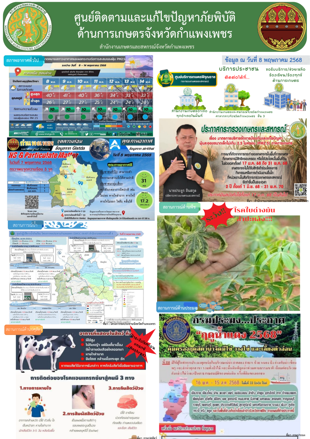 ศูนย์ติดตามและแก้ไขปัญหาภัยพิบัติด้านเกษตรจังหวัดกำแพงเพชร