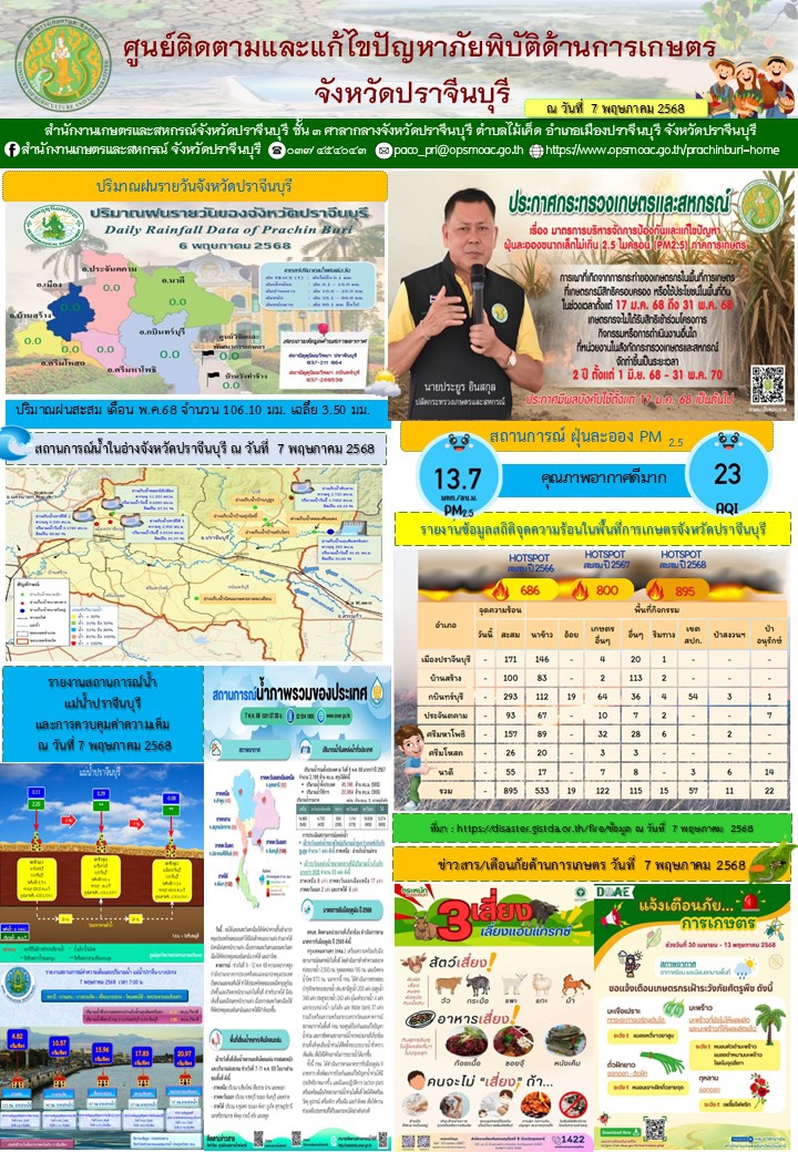 ศูนย์ติดตามและแก้ไขปัญหาภัยพิบัติด้านการเกษตร
