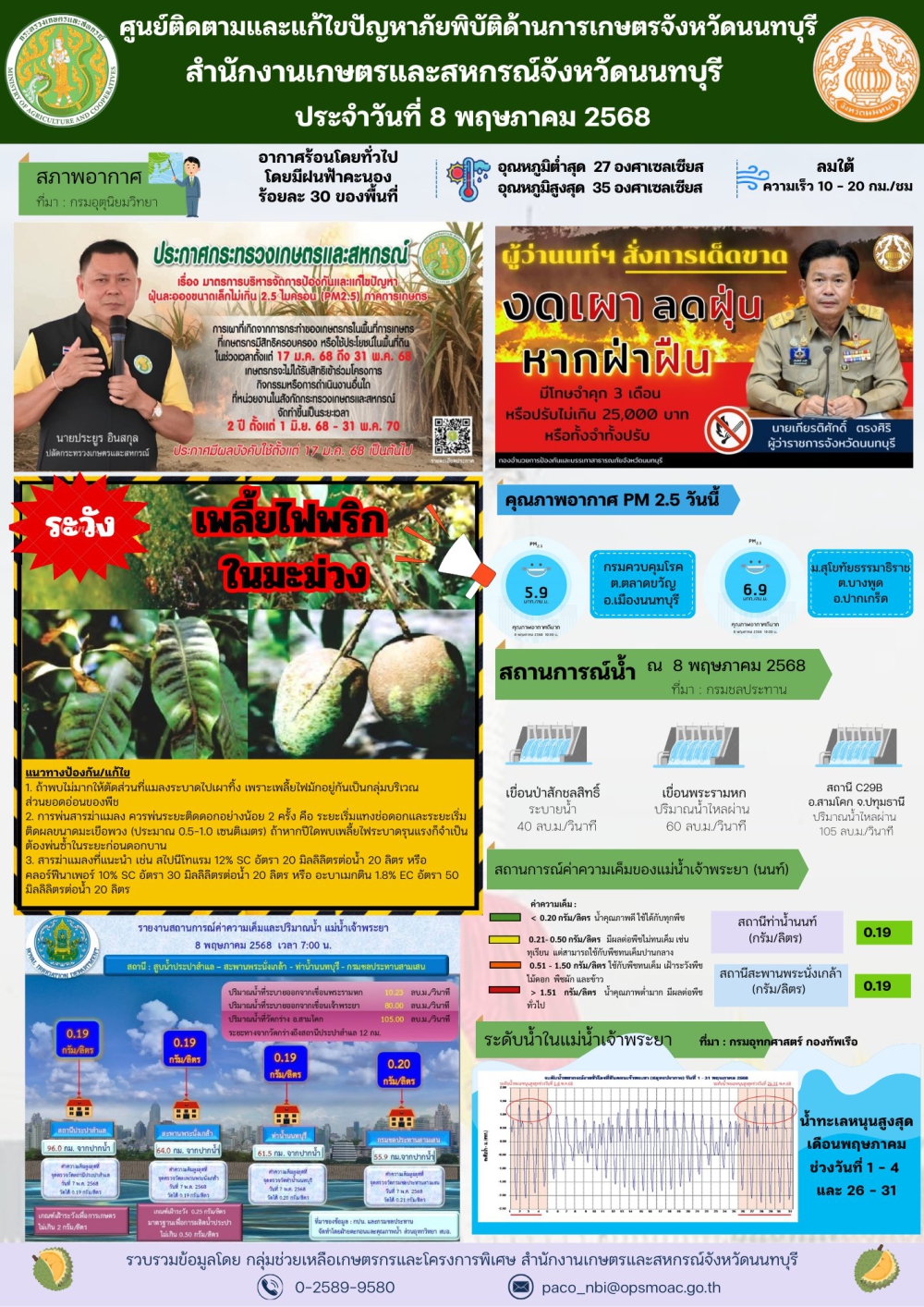 รายงานการติดตามและแก้ไขปัญหาภัยพิบัติด้านการเกษตรจังหวัดนนทบุรี