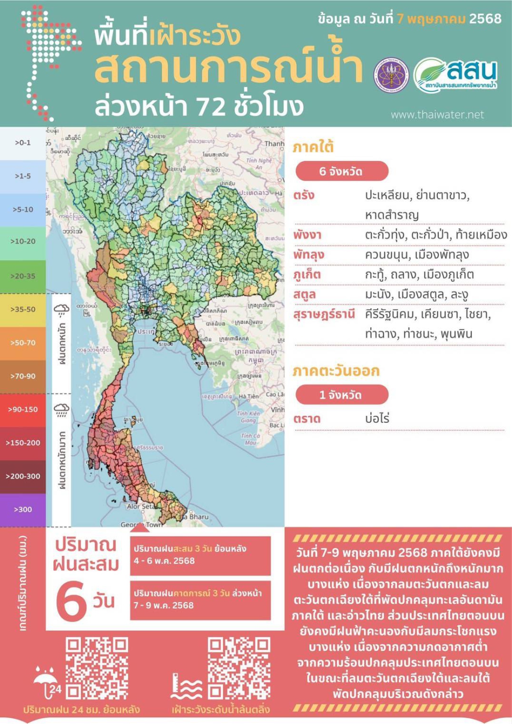 พื้นที่เฝ้าระวังสถานการณ์น้ำล่วงหน้า