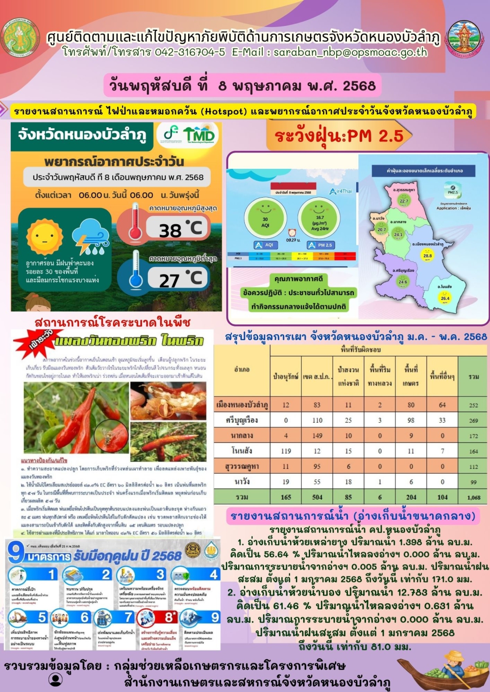 ศูนย์ติดตามและแก้ไขปัญหาภัยพิบัติด้านการเกษตรจังหวัดหนองบัวลำภู