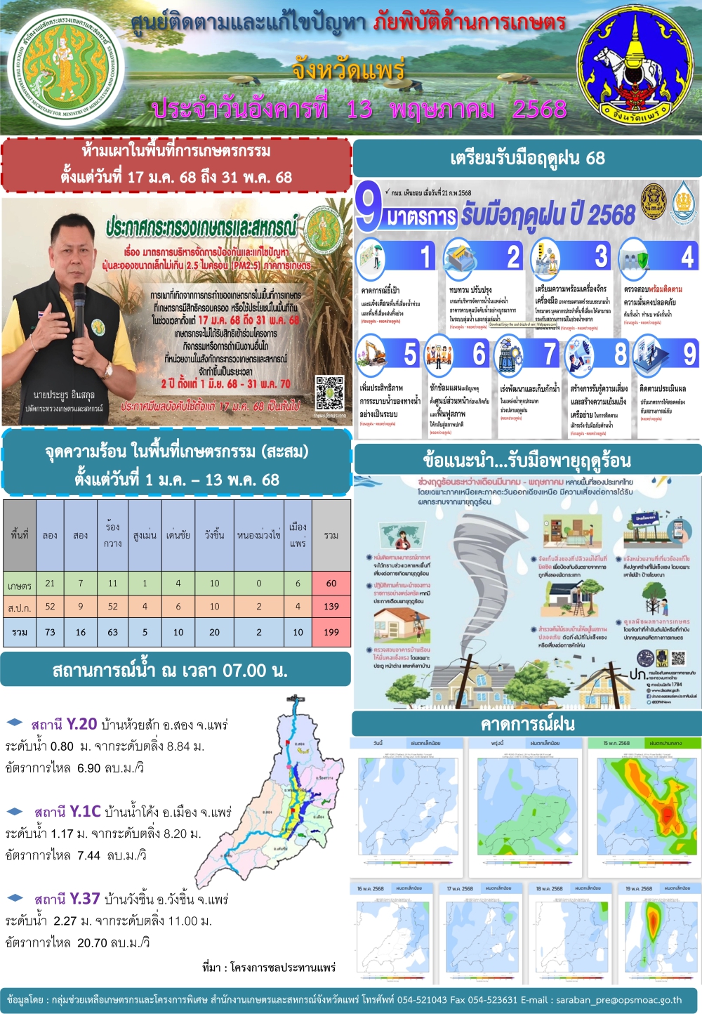 ศูนย์ติดตามและแก้ไขปัญหาภัยพิบัติด้านการเกษตรจังหวัดแพร่
