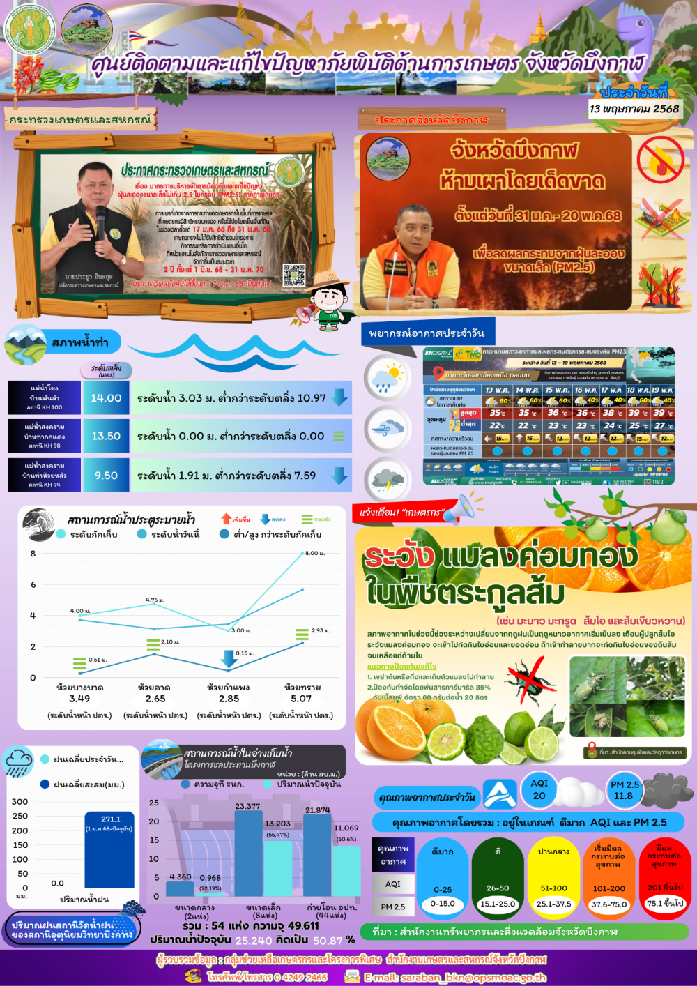 ประชาสัมพันธ์ศูนย์ติดตามและแก้ไขปัญหาภัยพิบัติด้านการเกษตรจังหวัดบึงกาฬ
