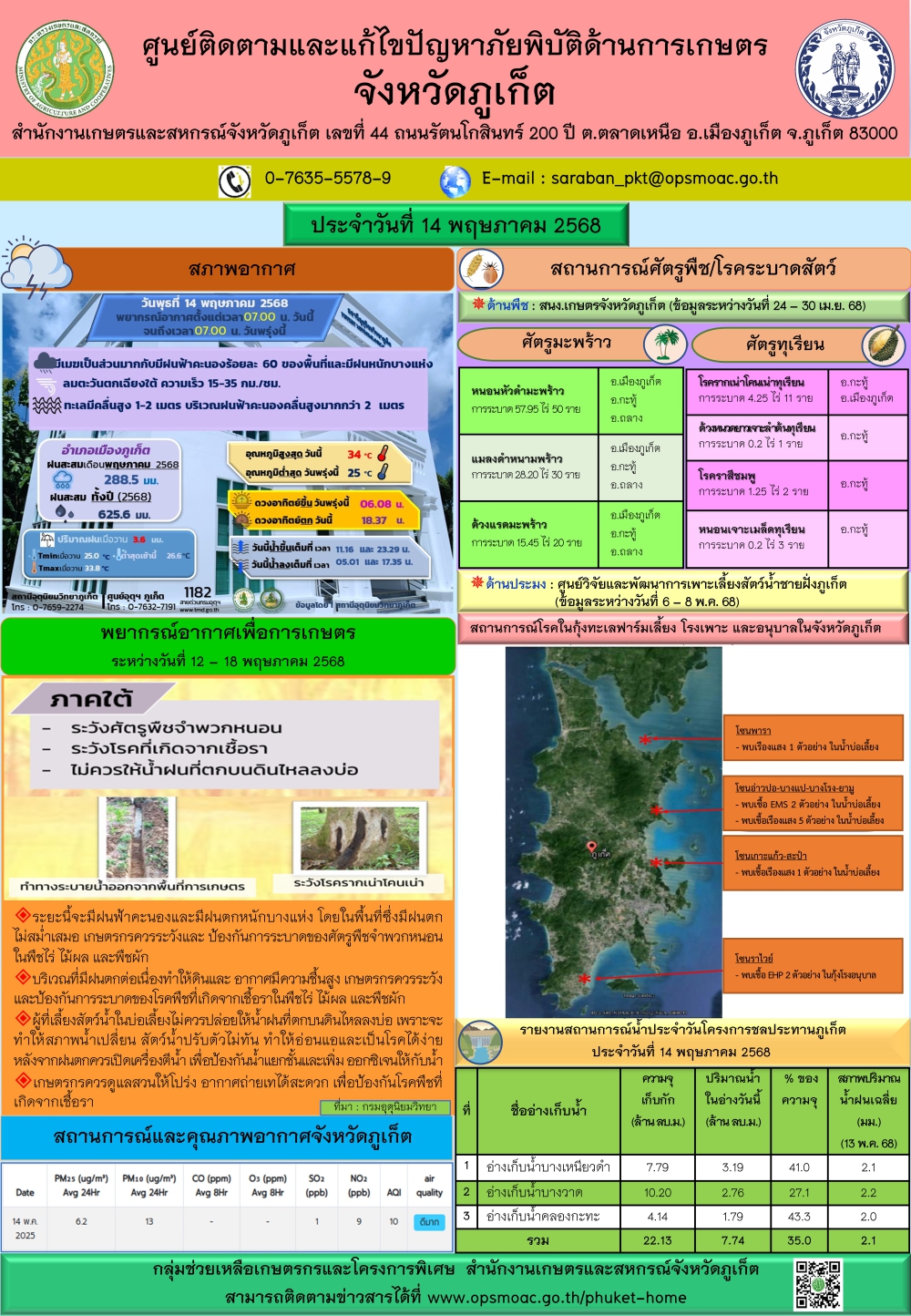 รายงานสถานการณ์ภัยพิบัติด้านการเกษตรจังหวัดภูเก็ตประจำวันที