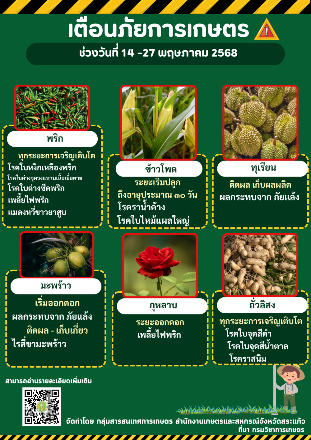 ข้อมูลเตือนภัยการเกษตร ระหว่างวันที่ 14 - 27 พฤษภาคม 2568