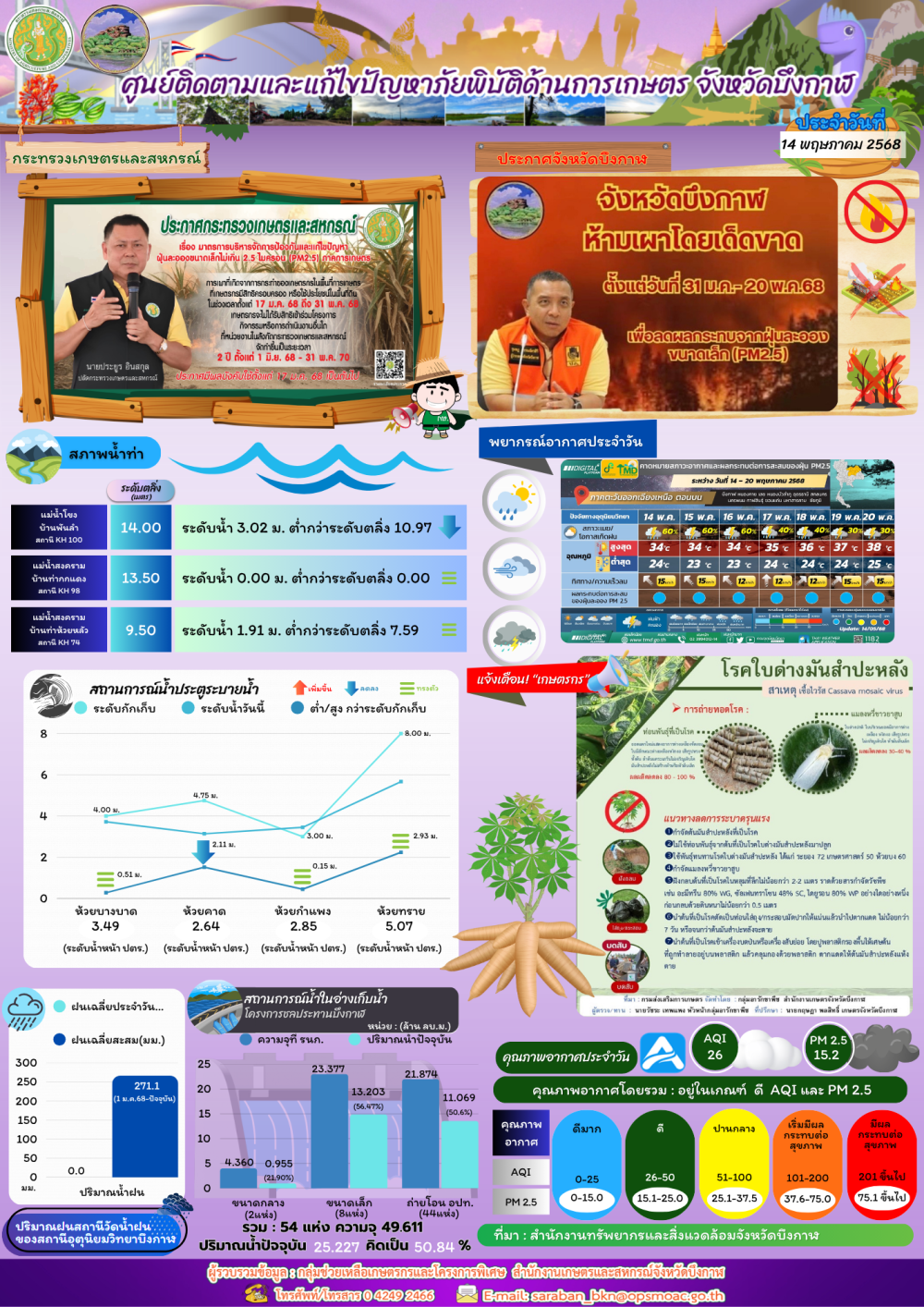 ประชาสัมพันธ์ศูนย์ติดตามและแก้ไขปัญหาภัยพิบัติด้านการเกษตรจังหวัดบึงกาฬ