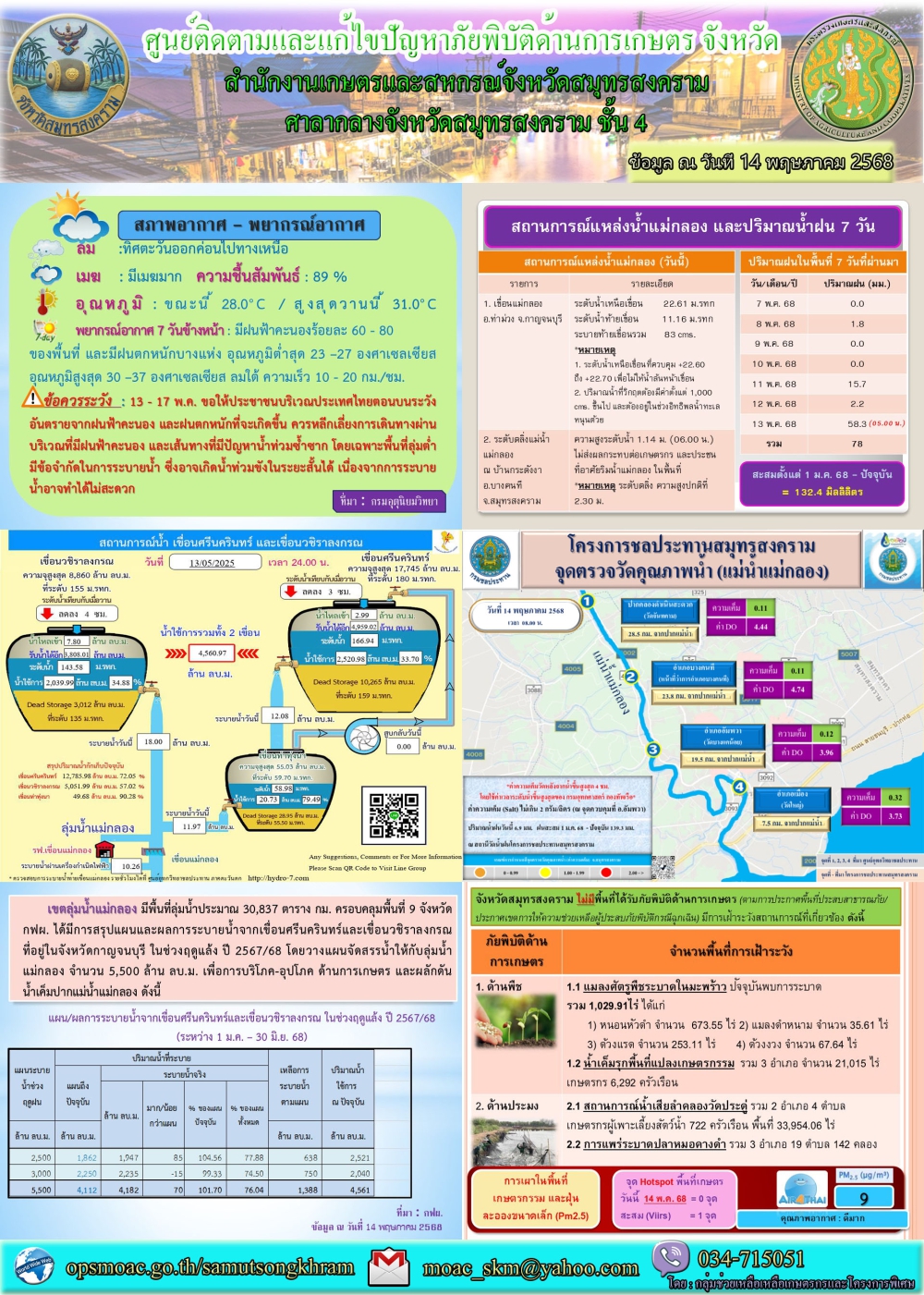 ประชาสัมพันธ์ศูนย์ติดตามและแก้ไขปัญหาภัยพิบัติด้านการเกษตร