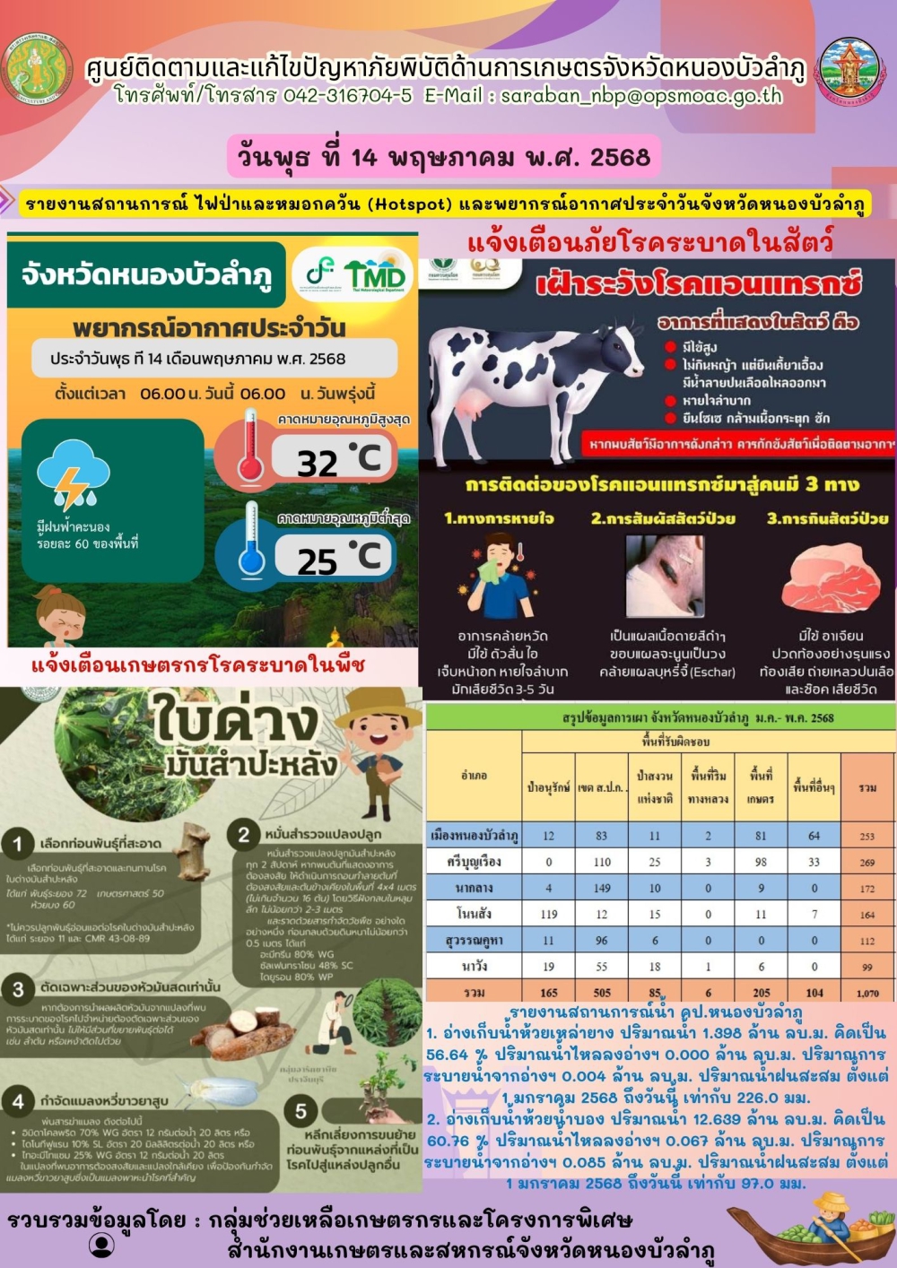 ศูนย์ติดตามและแก้ไขปัญหาภัยพิบัติด้านการเกษตรจังหวัดหนองบัวลำภู