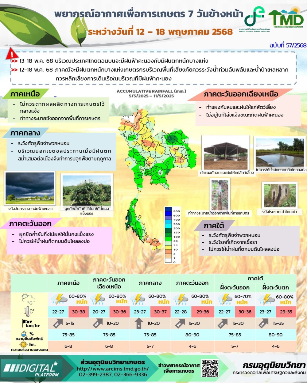 พยากรณ์อากาศเพื่อการเกษตร