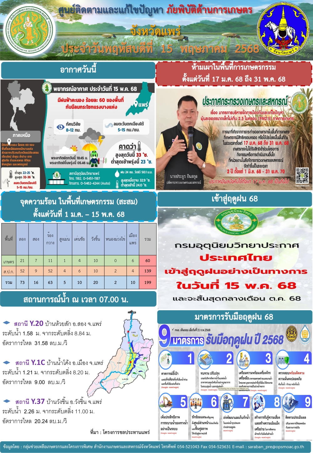 ศูนย์ติดตามและแก้ไขปัญหาภัยพิบัติด้านการเกษตรจังหวัดแพร่