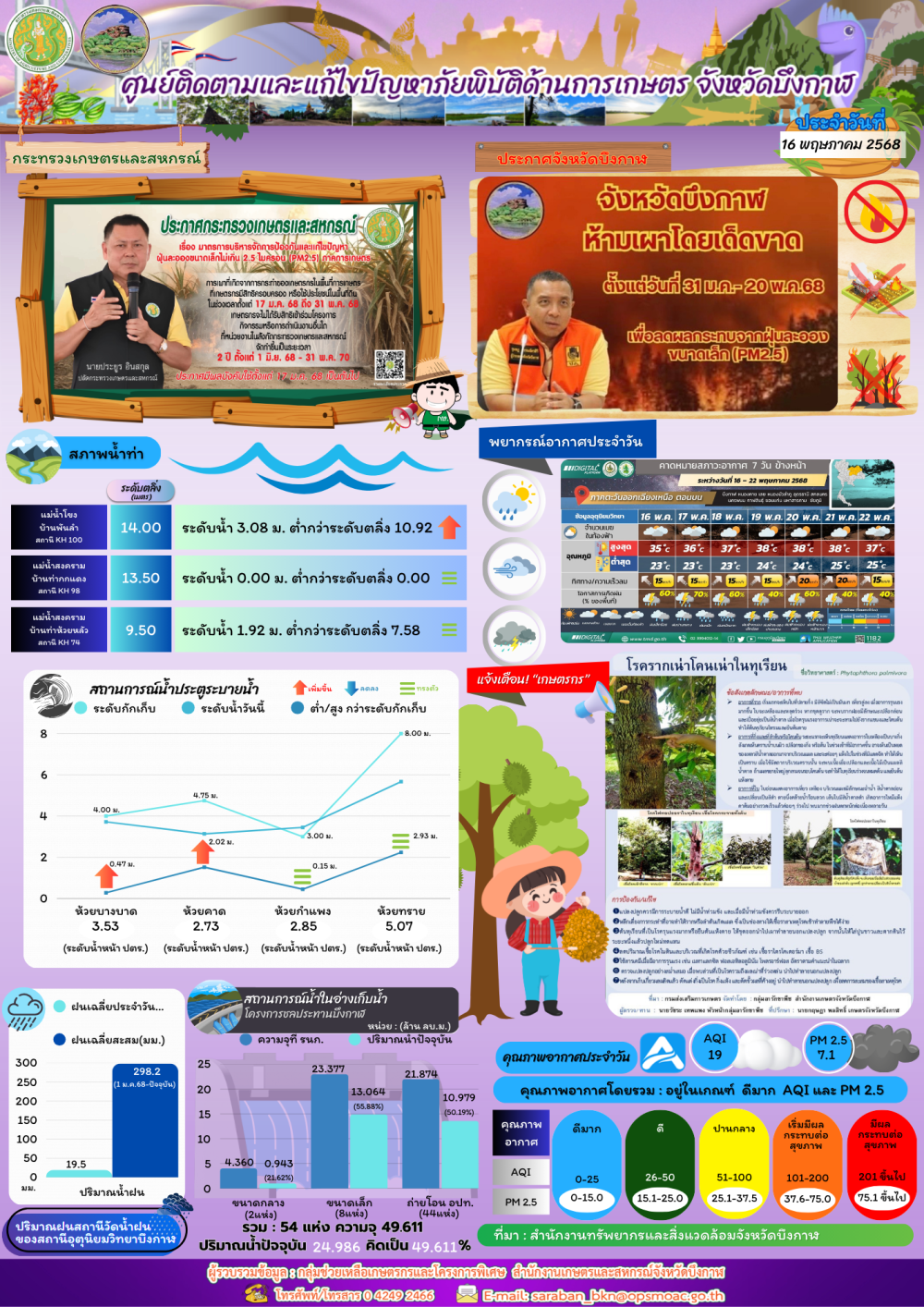 ประชาสัมพันธ์ศูนย์ติดตามและแก้ไขปัญหาภัยพิบัติด้านการเกษตรจังหวัดบึงกาฬ