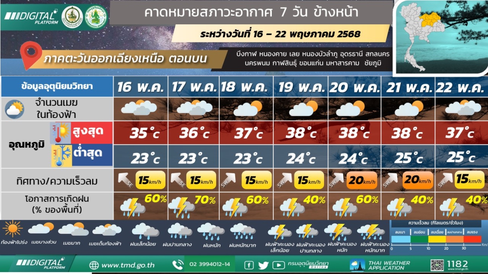 พยากรณ์อากาศ ระหว่างวันที่ 16 - 24 พฤษภาคม 2568