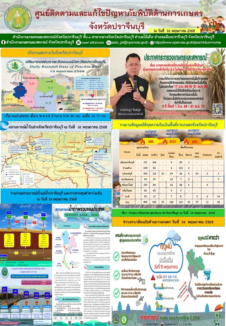 ประจำวันที่ 16 พฤษภาคม 2568
