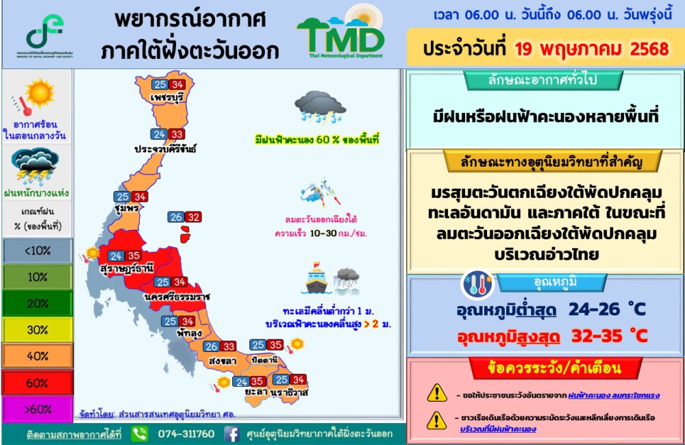 พยากรณ์อากาศภาคใต้ฝั่งตะวันออก