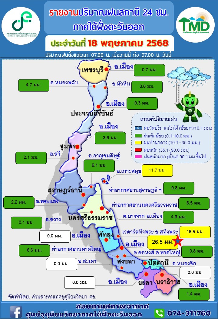 รายงานปริมาณฝนสถานี