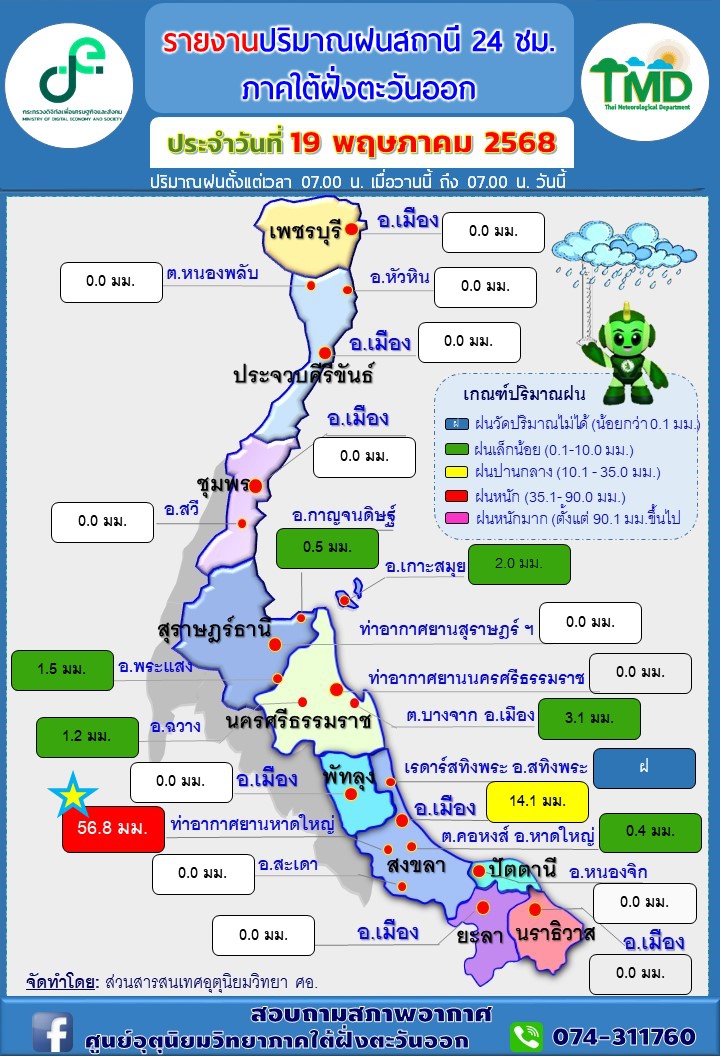รายงานปริมาณฝนสถานี