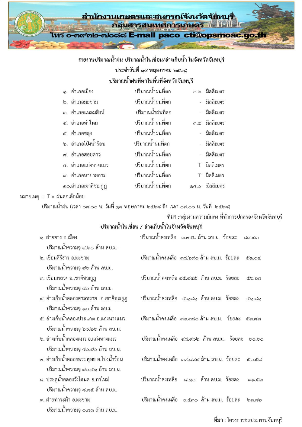 รายงานปริมาณน้ำฝน