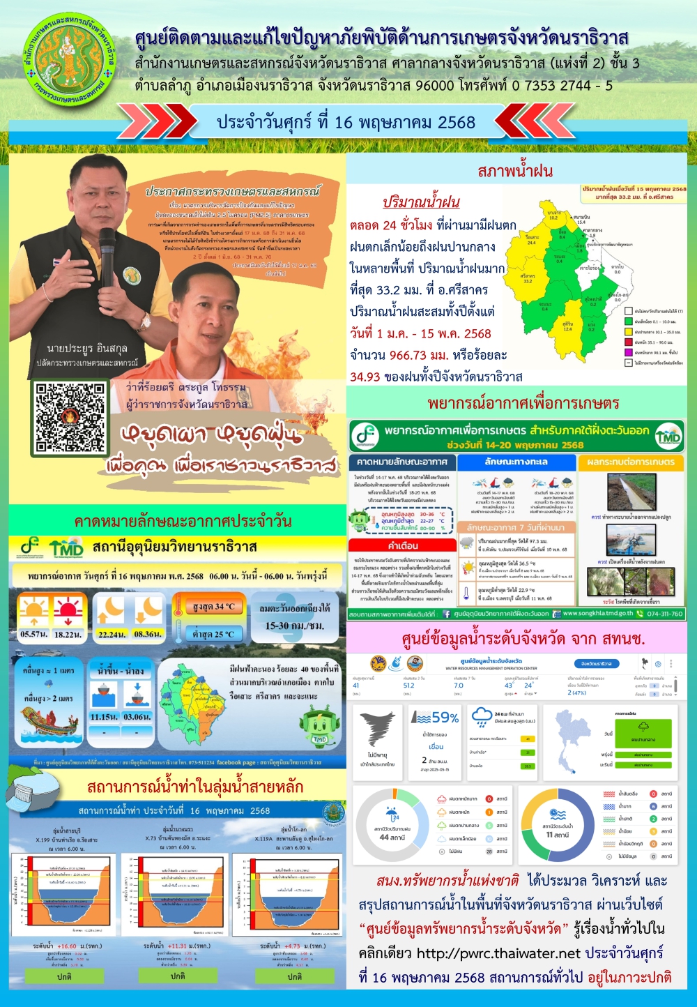 สถานการณ์ภัยพิบัติการเกษตรวันที่ 16 พฤษภาคม 2568