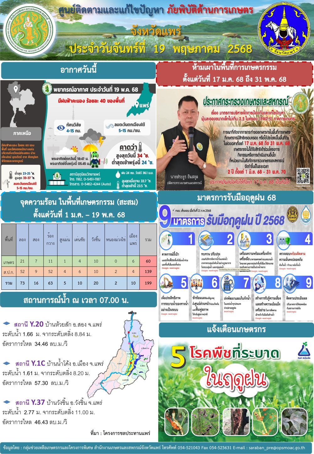 ศูนย์ติดตามและแก้ไขปัญหาภัยพิบัติด้านการเกษตรจังหวัดแพร่