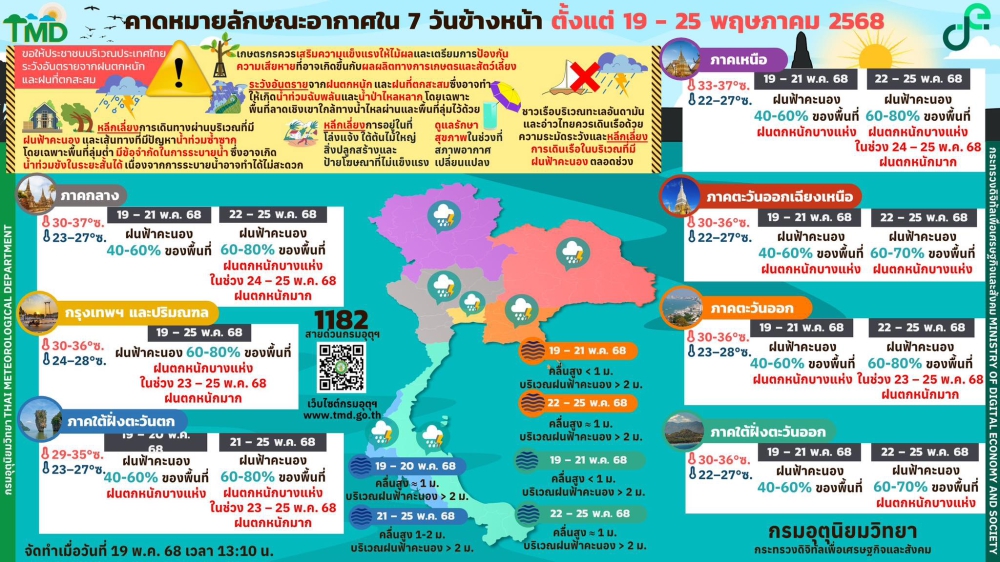 คาดหมายลักษณะอากาศ
