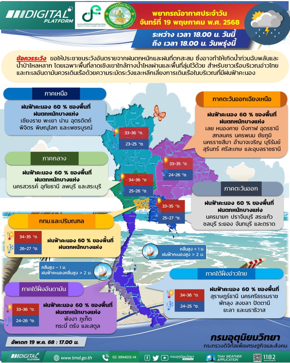 พยากรณ์อากาศประจำวันที่ 19 พฤษภาคม 2568