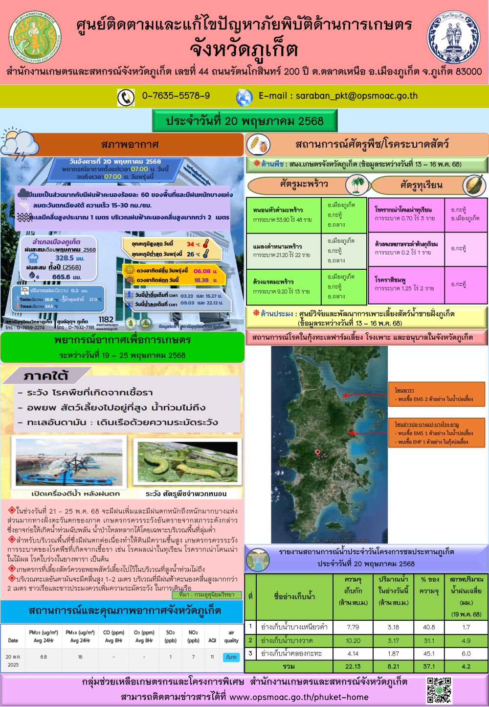 รายงานสถานการณ์ภัยพิบัติด้านการเกษตรจังหวัดภูเก็ตประจำวันที