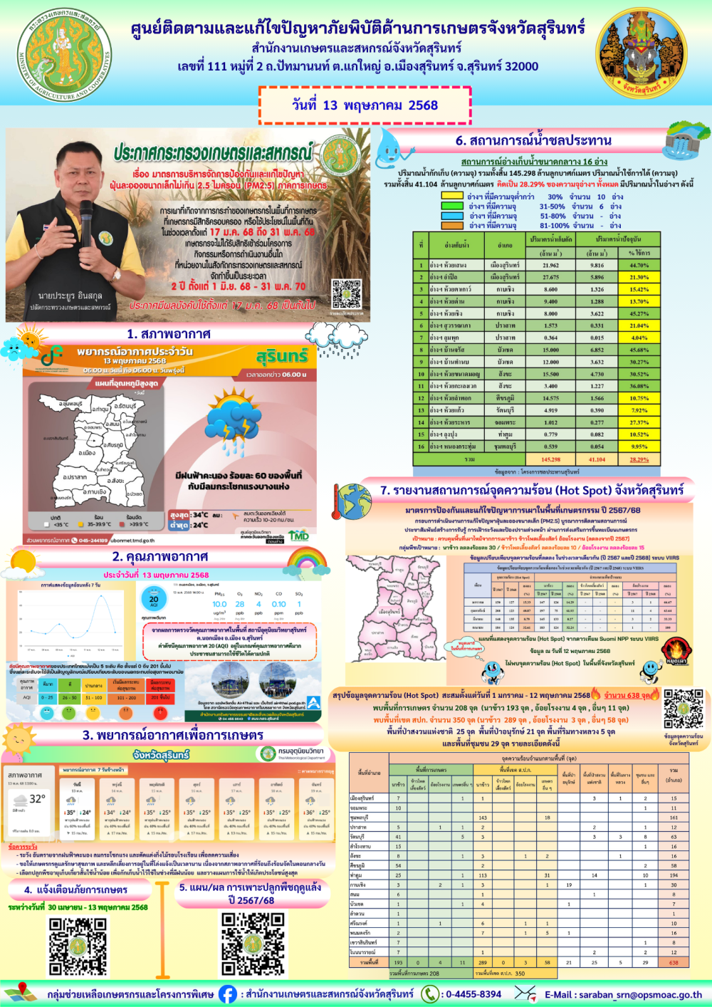 รายงานศูนย์ติดตามและแก้ไขปัญหาภัยพิบัติด้านการเกษตรจังหวัดสุรินทร์