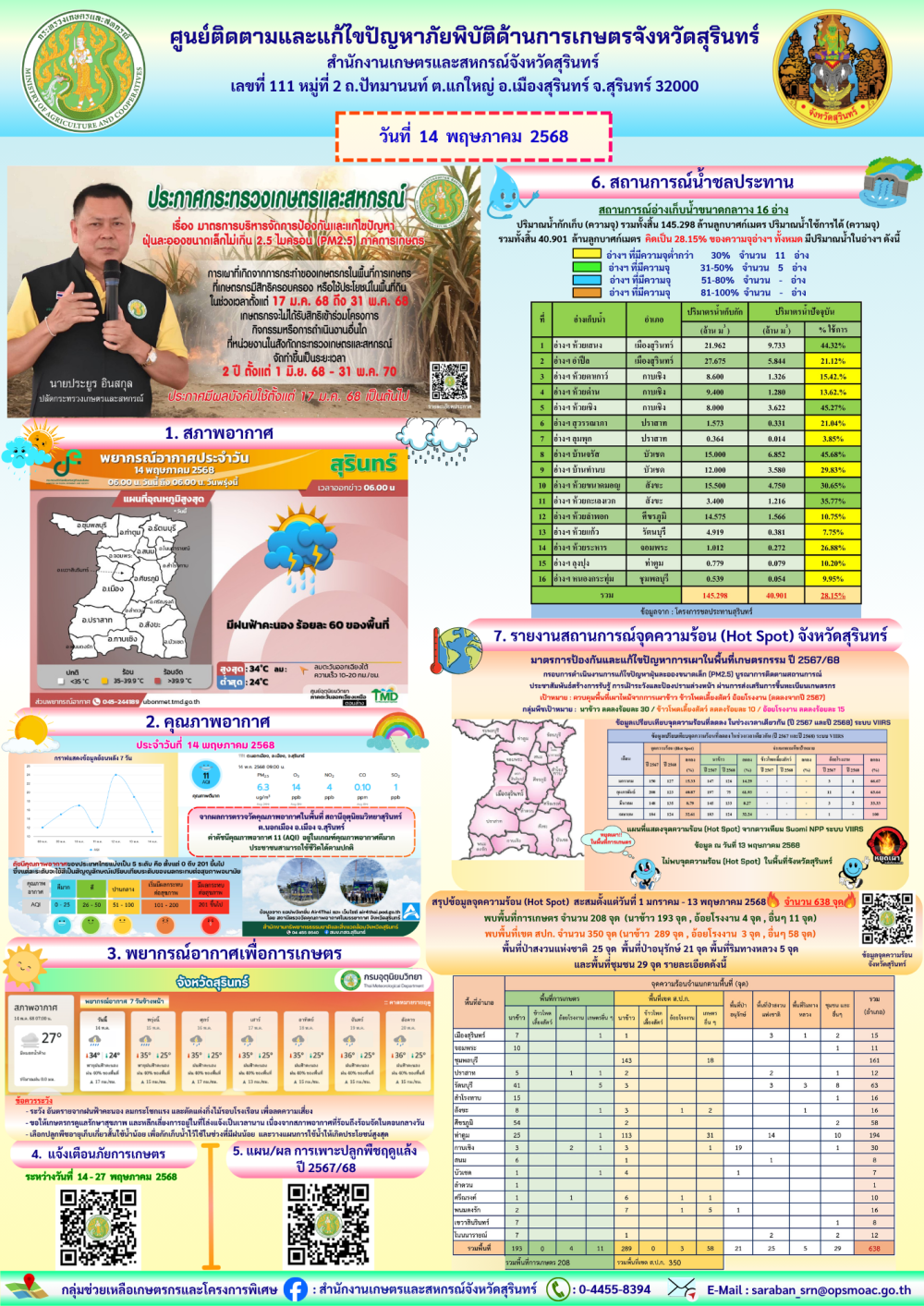 รายงานศูนย์ติดตามและแก้ไขปัญหาภัยพิบัติด้านการเกษตรจังหวัดสุรินทร์