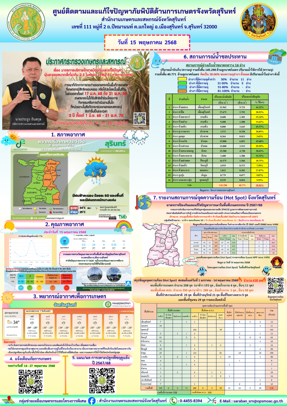 รายงานศูนย์ติดตามและแก้ไขปัญหาภัยพิบัติด้านการเกษตรจังหวัดสุรินทร์