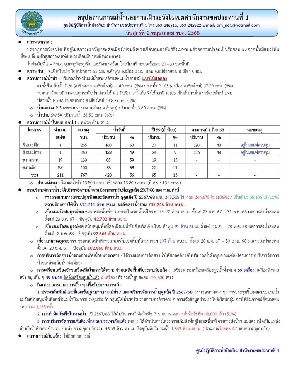 สถานการณ์น้ำ ประจำวันศุกร์ที่ 2 พฤษภาคม 2568