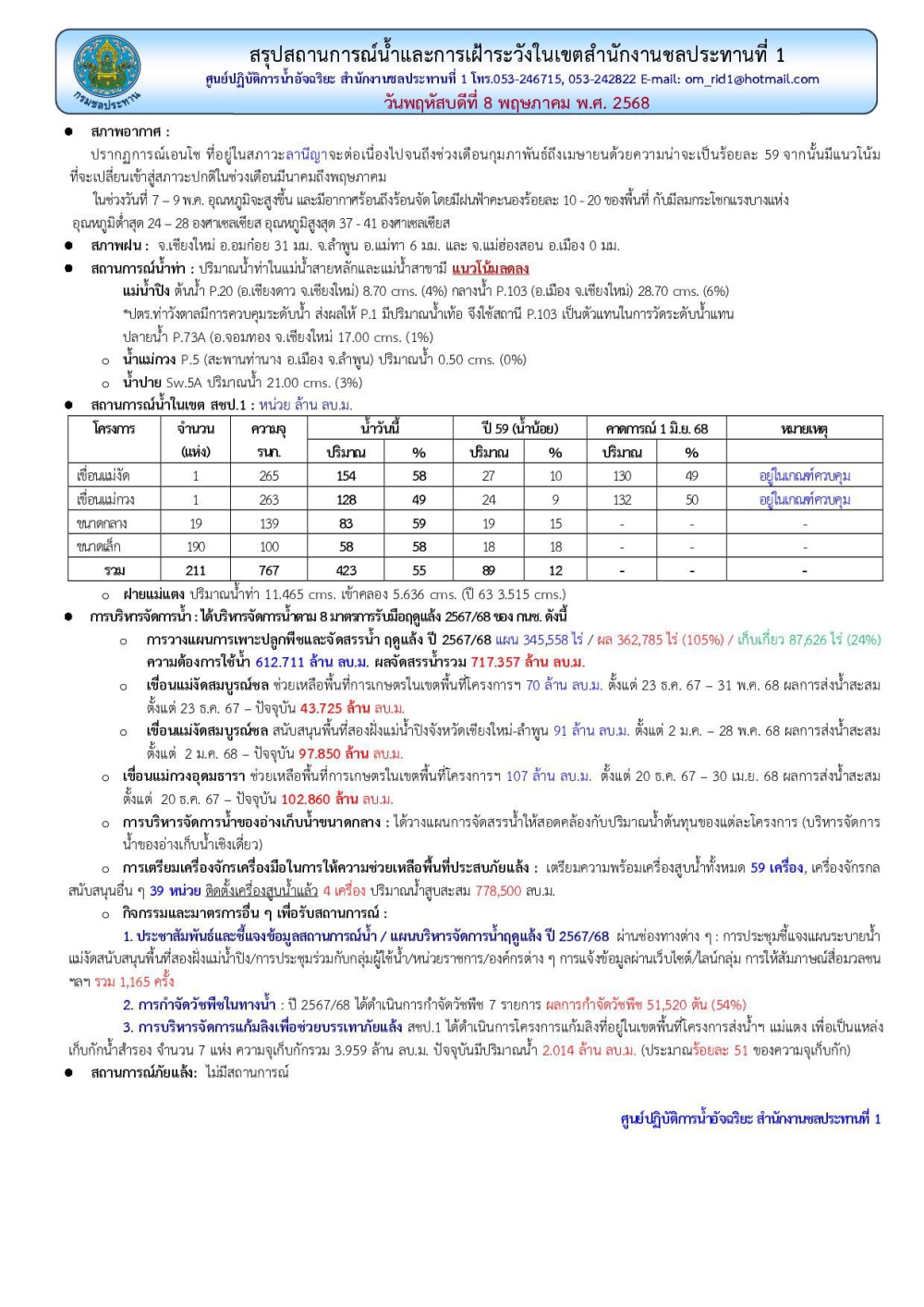 สถานการณ์น้ำ ประจำวันพฤหัสบดีที่ 8 พฤษภาคม 2568