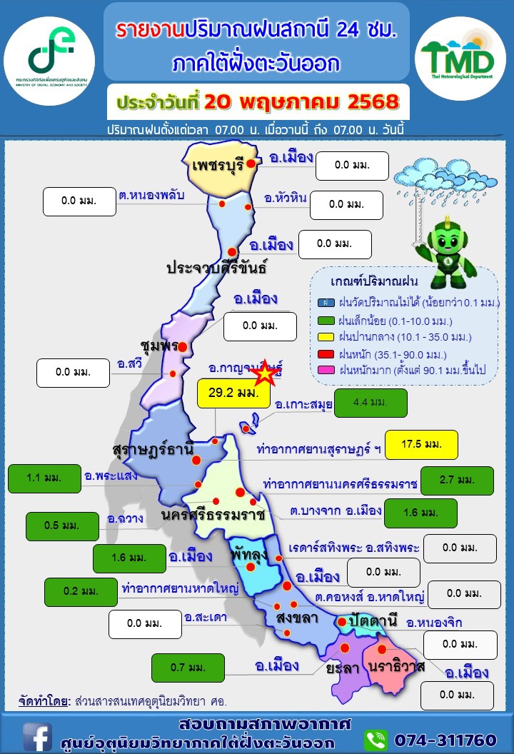 รายงานปริมาณฝนสถานี