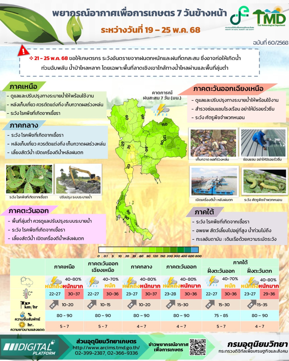 พยากรณ์อากาศเพื่อการเกษตร